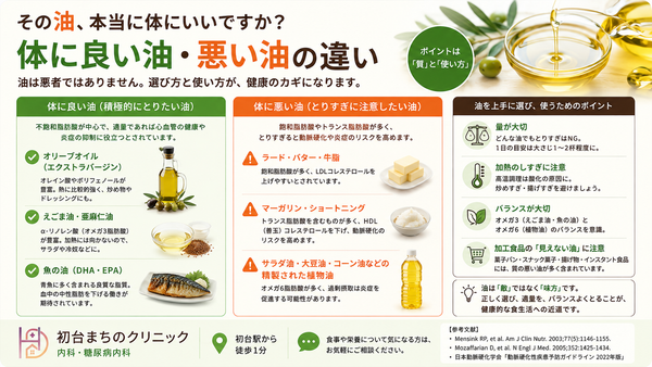 「油＝体に悪い」は間違い？健康のために知っておきたい「脂質の選び方」