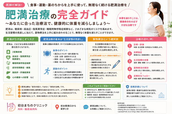 「頑張っているのに痩せない…」それは意志の弱さではありません｜肥満症の原因と治療を解説