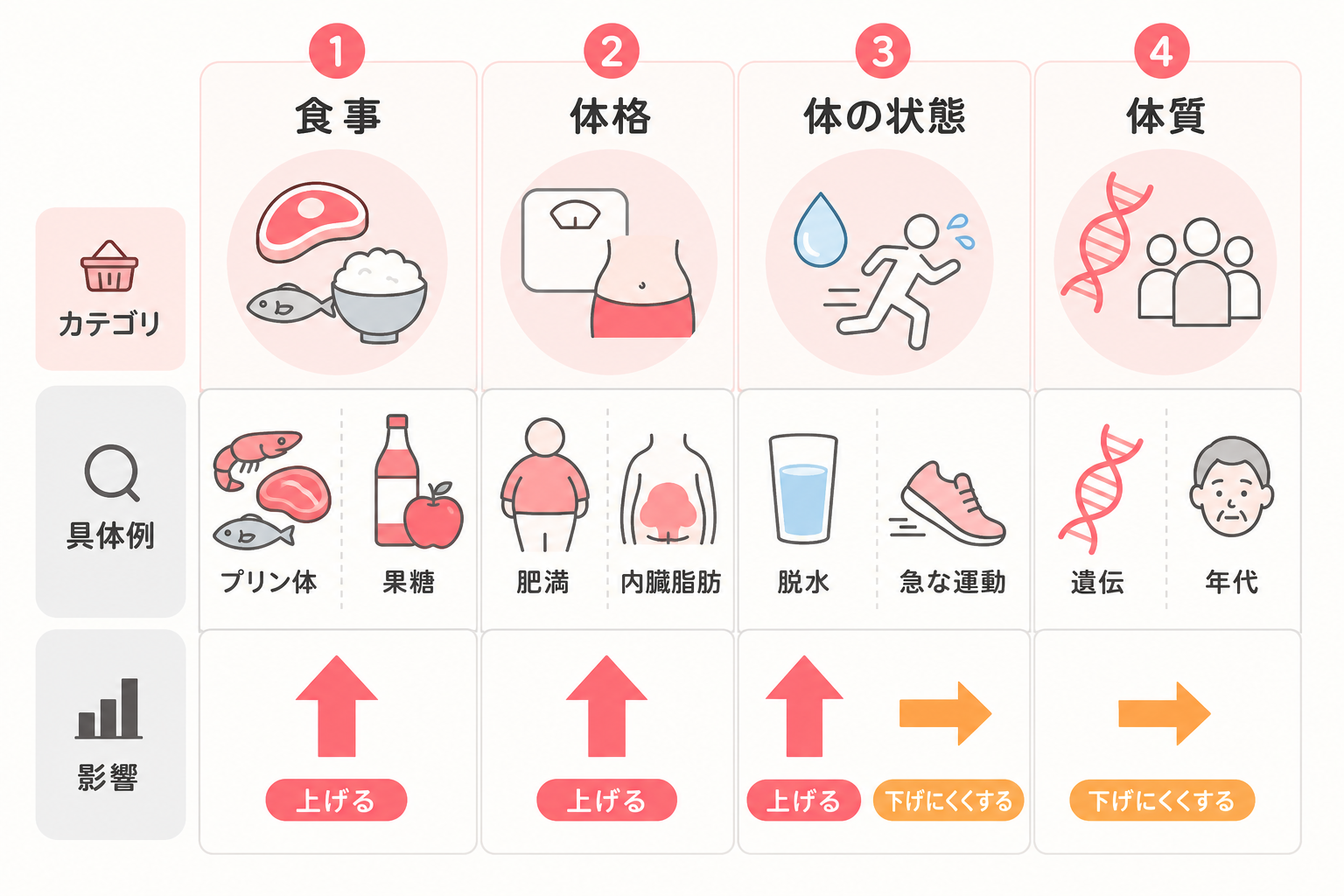 尿酸値が高い原因はビール以外にも？意外な要因と対策