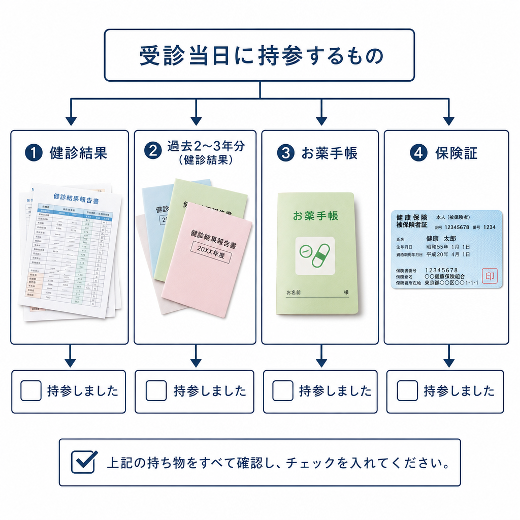 健診結果を持って受診するときの持ち物チェックリスト