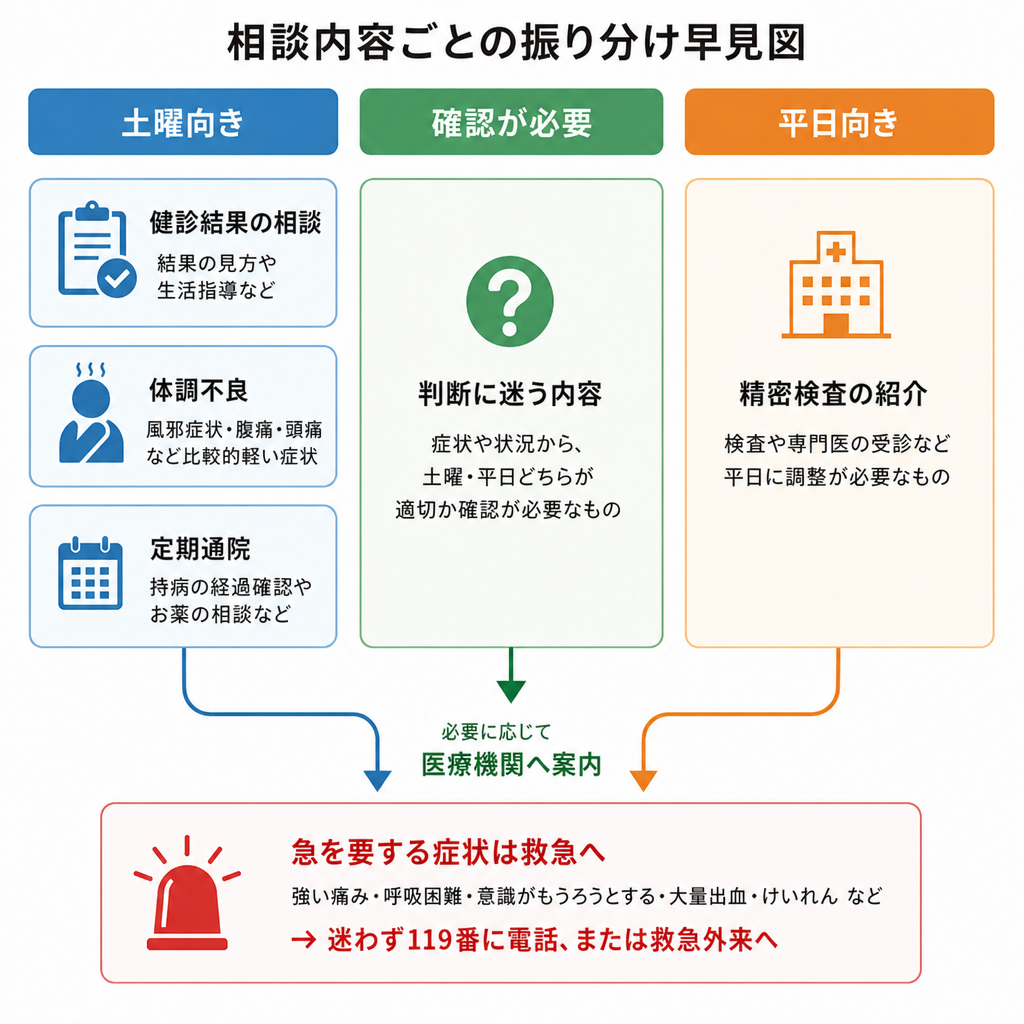 渋谷で内科の土曜診療を探す｜選ぶ基準がわかります