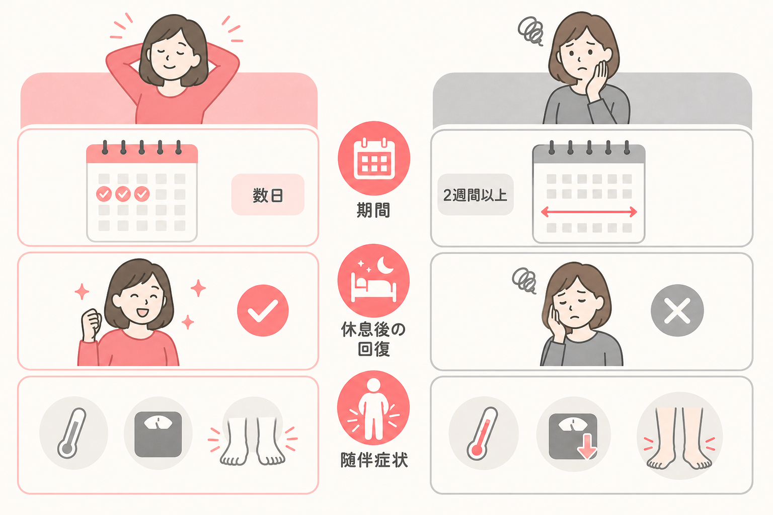 疲れやすい・だるいが続く｜内科受診の目安