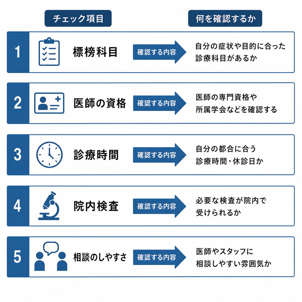 初台の内科クリニック｜幡ヶ谷から通える基準で選ぶ