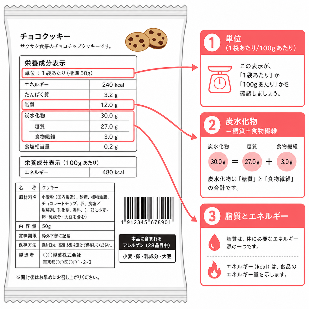 糖尿病のおやつを市販品で選ぶとき｜表示の3か所と食べる時間