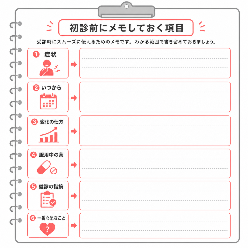 初診で伝えたい内容を整理するためのメモ項目を並べた図